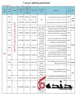 فروش فوری تحویل 5 روزه ایران خودرو