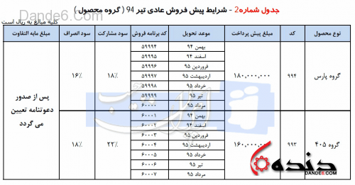 پیش فروش ایران خودرو تیر 94-2