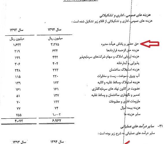 مقایسه فیش حقوقی مدیران خودروسازی در ایران و جهان